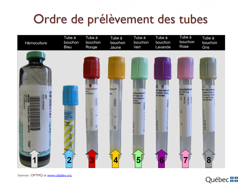 Ordre De Pr l vement Des Tubes Guide De Pr l vements Du CISSS Des ordre-de-pr-l-vement-des-tubes-guide-de-pr-l-vements-du-cisss-des